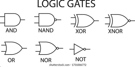 Inverter Gate Symbol