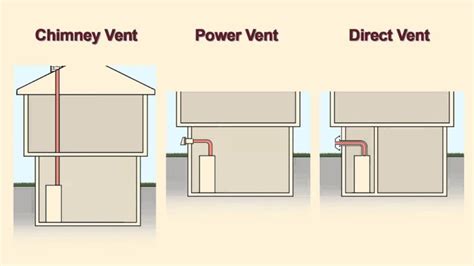 Tankless Water Heater Venting - A Complete How-to Guide with Tips ...