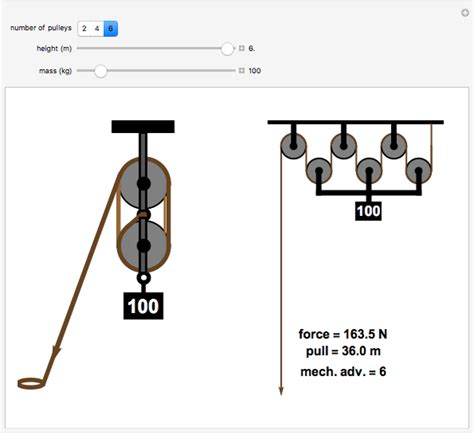 Block and Tackle - Wolfram Demonstrations Project