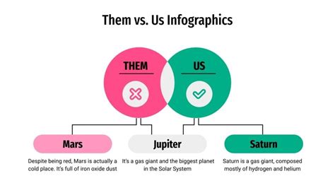 Them vs. Us Infographics for Google Slides & PowerPoint