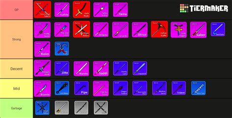 Blox Piece Fruit Tier List Blox Fruits Sword Ranks Tier List Images ...