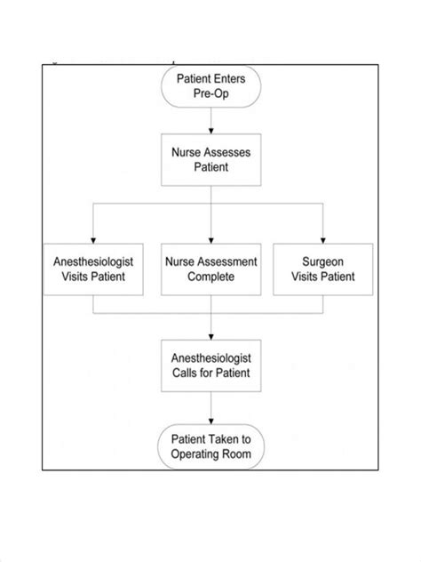 Nursing Flowchart - 6+ Examples, Format, Pdf, Tips