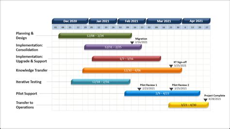 Microsoft powerpoint timeline template - guluwhole