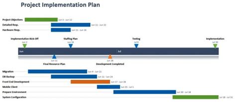 Project Implementation Plan Template Excel | PMITOOLS