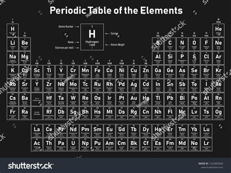 Periodic Table Elements Shows Atomic Number Stock Vector (Royalty Free ...