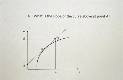 Solved 3. What is the slope of the line given in the | Chegg.com