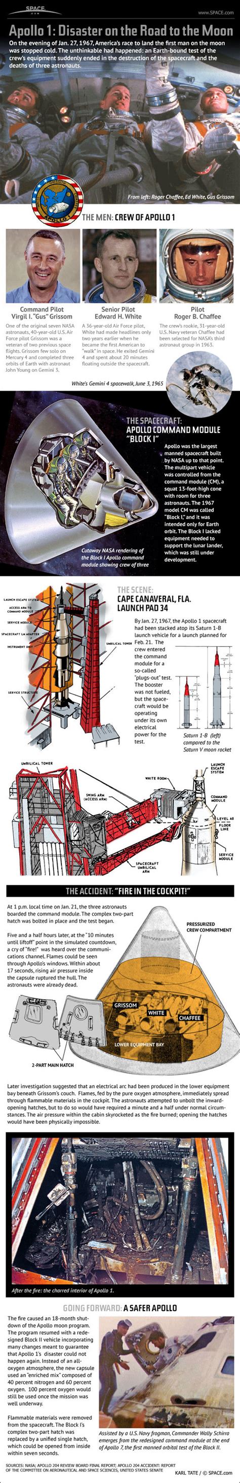 Lessons from the Apollo 1 Fire