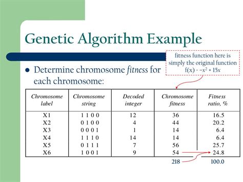 PPT - Genetic Algorithms CSCI-2300 Introduction to Algorithms ...