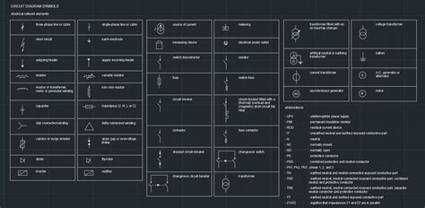 CIRCUIT DIAGRAM SYMBOLS ELECTRICAL NETWORK ELEMENTS | | CAD Block And ...