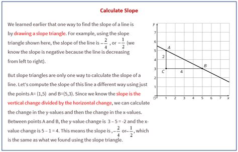 Slope Formula