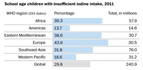 Iodized salt deficiency around the world - The Washington Post