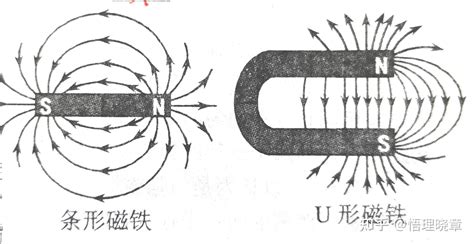 高中物理 《磁场及其描述》基础知识总结 - 知乎