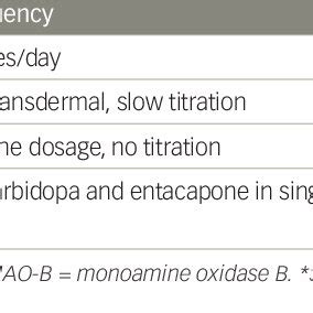 Managing 'early' motor fluctuations in Parkinson's disease | Download ...