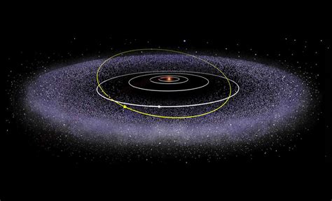 What is the Kuiper Belt? A guide to the outer Solar System - BBC Sky at ...