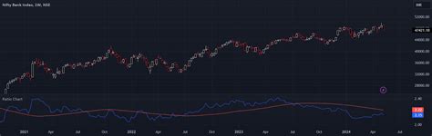 Ratio Chart of Two Assets — Indicator by mukeshupadhyay68 — TradingView ...