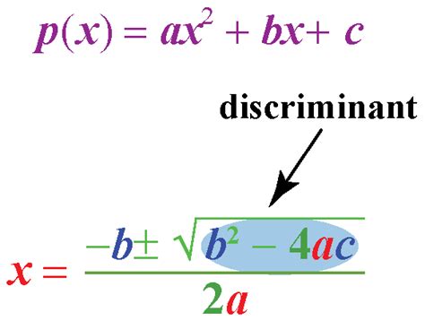 Zeros of Quadratic Polynomial | Graph & Calculator - Cuemath