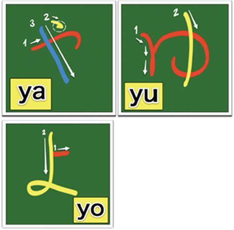 Learn Hiragana Two: Stroke Order - The Japan Guy