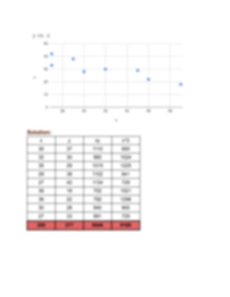 SOLUTION: Simple linear regression examples - Studypool