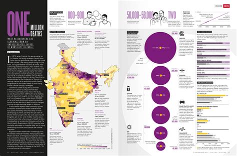 Nature infographics :: Behance