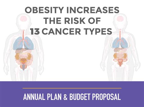 What You Need to Know About Obesity and Cancer - NCI