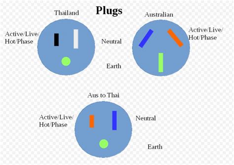 Electrical Socket Wiring Diagram Uk