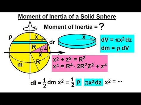 Moment Of Inertia Definition For Dummies - DERIFIT