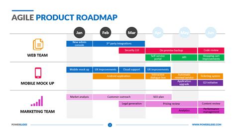 Agile Multiple Product Roadmap Template Excel Powerpoint - Riset