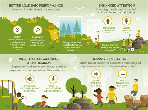 Nature - Infographics