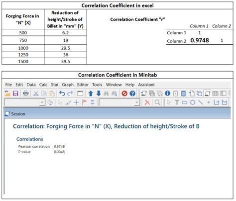 How to Calculate Correlation Coefficient | Formula | Example