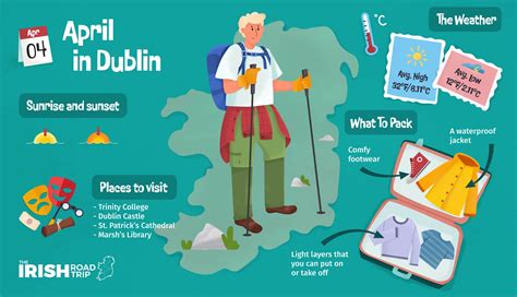 Dublin Weather by Month: Temperature + Climate in 2025