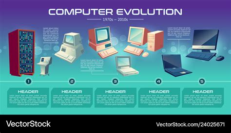 Computer technologies evolution banner Royalty Free Vector