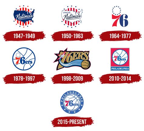 Philadelphia 76ers Logo, symbol, meaning, history, PNG, brand