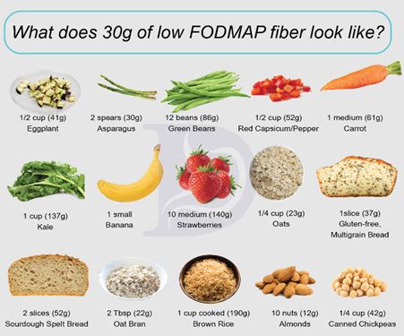 Low Fiber Diet - Digestive and Liver Health Specialists