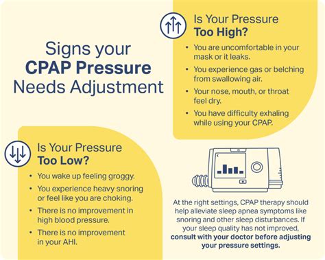 CPAP Pressure Settings