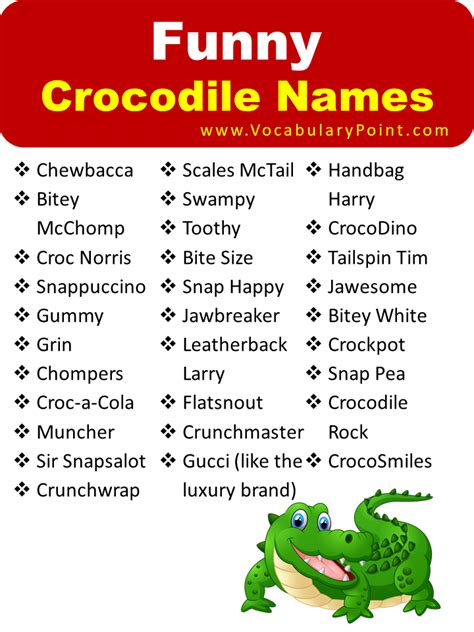 250+ Famous Crocodile Names (Funny, Male & Female) - Vocabulary Point