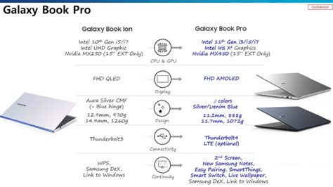 Galaxy Book Pro, Galaxy Book Go specifications leak ahead of launch ...