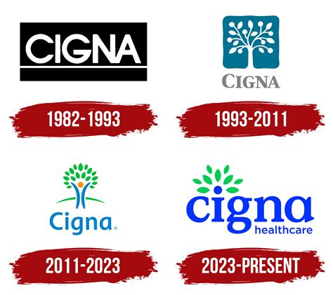 Cigna Logo, symbol, meaning, history, PNG, brand