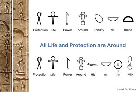 Egyptian hieroglyphs and sacred symbols – Artofit