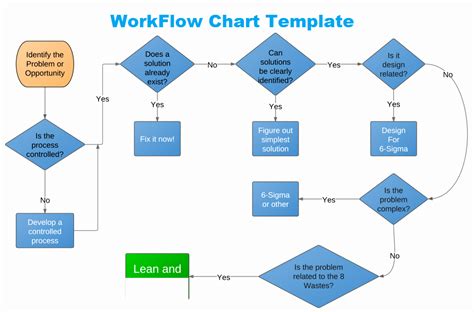 40 Flow Chart Excel Template | Markmeckler Template Design