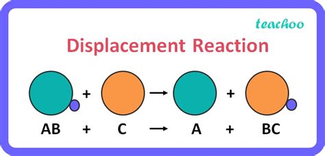 Displacement Reaction - Definition, Types, Reactivity Series - Teachoo