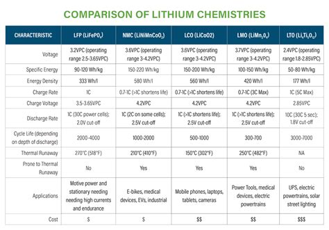 Lithium Ion Battery Size Chart