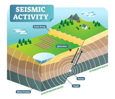 Premium Vector | Seismic activity isometric vector illustration ...