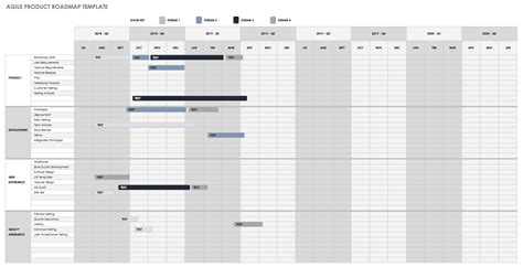 How to Craft the Perfect Product Roadmap