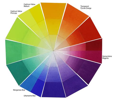 Color wheel primary - nelovirginia