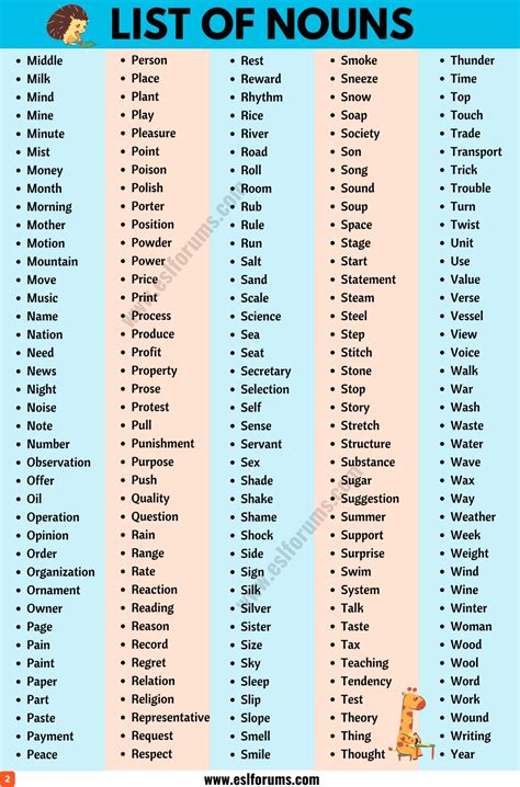 List of Nouns: A Guide to 600+ Common Nouns in English - ESL Forums