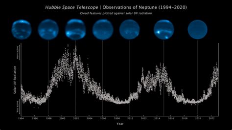 Why Did Neptune's Clouds Disappear? » Explorersweb