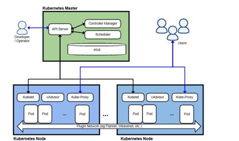 Kubernetes Control Plane Diagram Kubernetes Architecture Com