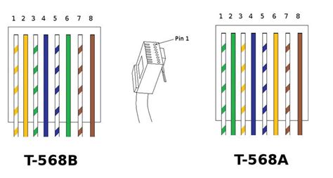 T568b Wiring Diagram Patch Panel