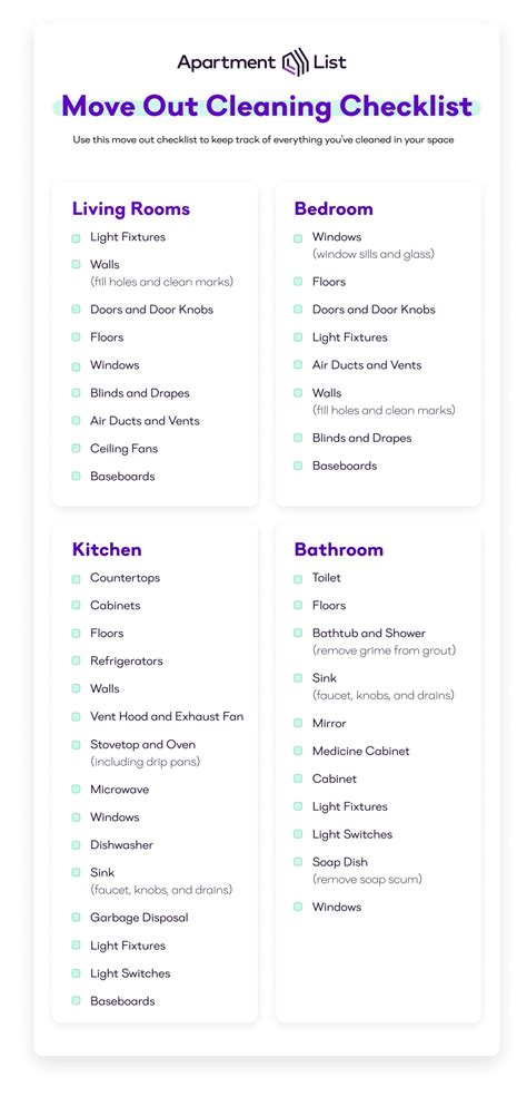 Moving Out Apartment Checklist | Hot Sex Picture