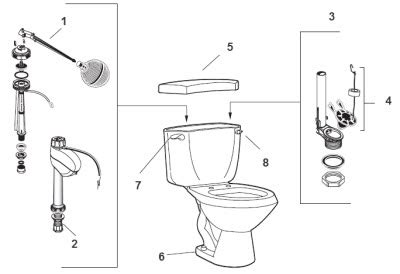 American Standard Toilet Parts Diagram | Reviewmotors.co